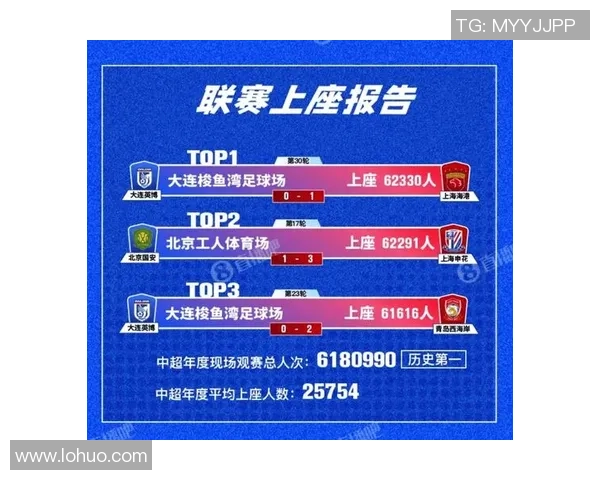 最新足球速度排行榜揭晓北京足球队表现卓越位居第一